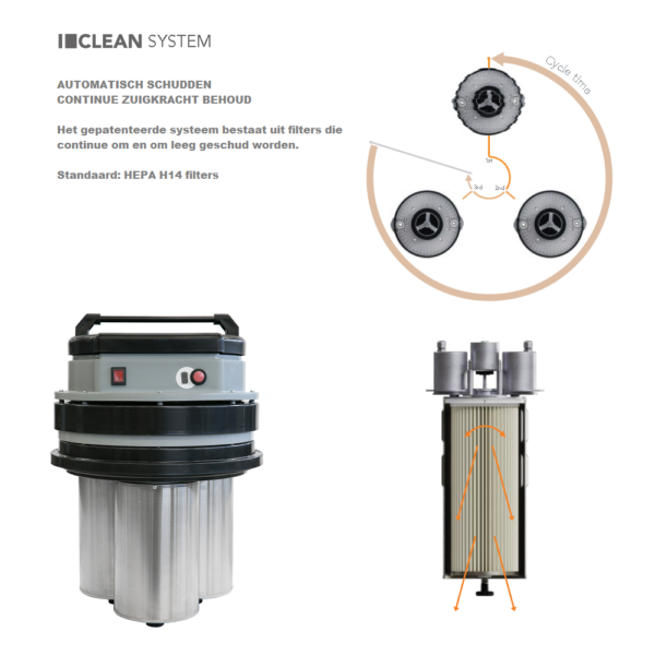 Fijnstof stofzuiger HD Coynco S-3 BAG Iclean