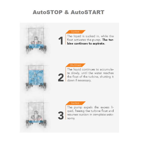 Oliezuiger – Spanenzuiger HD Coynco M3100 Suboil
