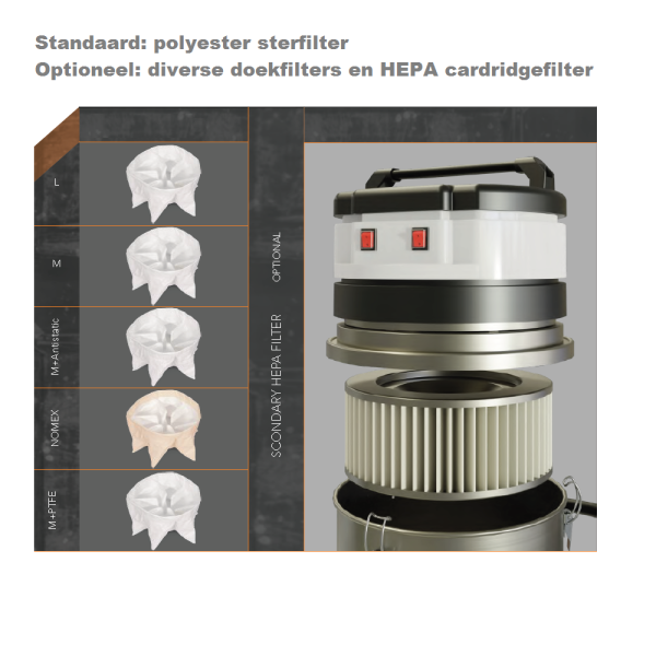 Fijnstof stofzuiger HD Coynco BM/WM 250