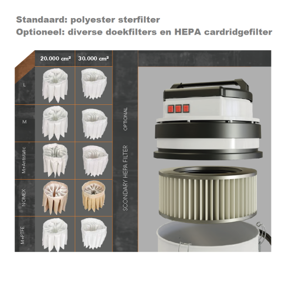 Fijnstof stofzuiger HD Coynco WM 375