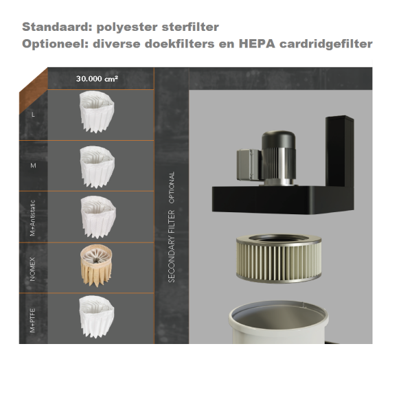 Bronafzuiging HD Coynco DTX 1500 Basic